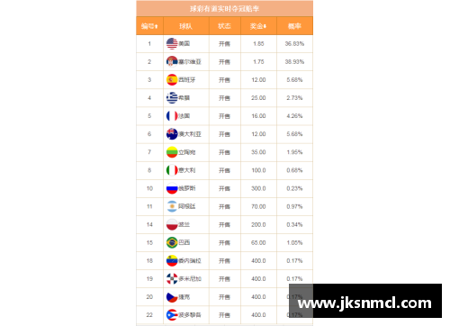 彩神vll官網(wǎng)2024年全球籃球明星最新排位榜單分析與發(fā)展趨勢探討 - 副本